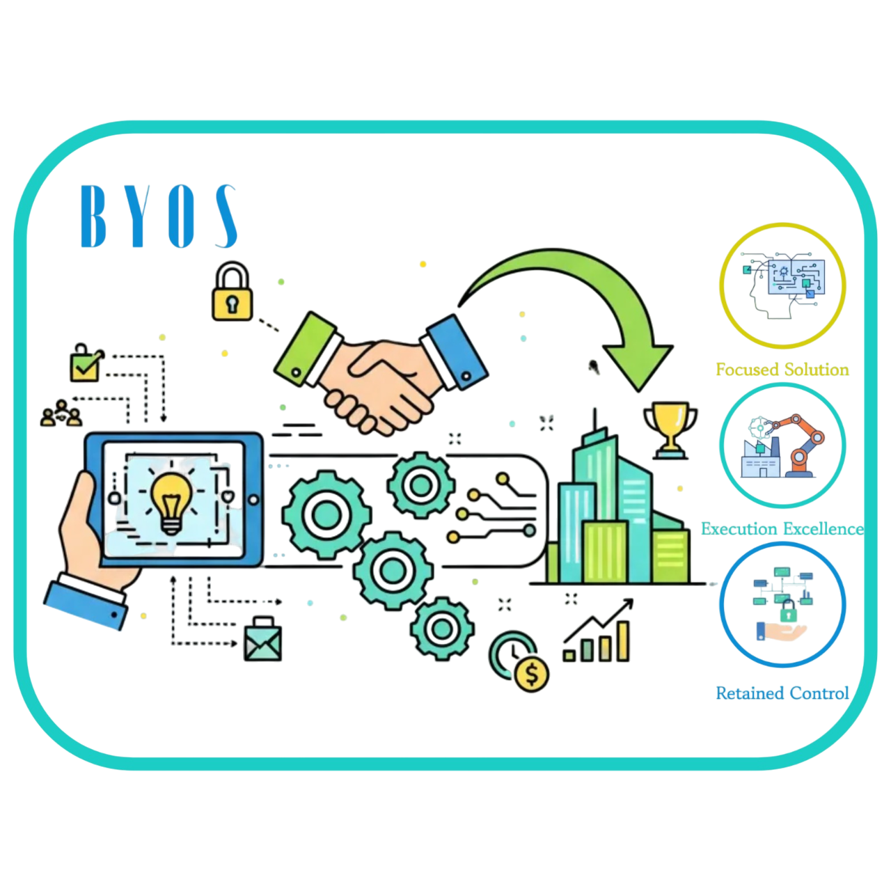 Bring Your Own Solutions